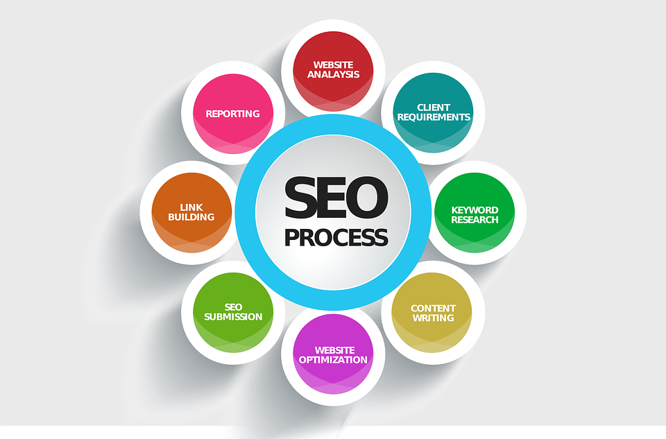 Why Is SEO Important For Your Website?