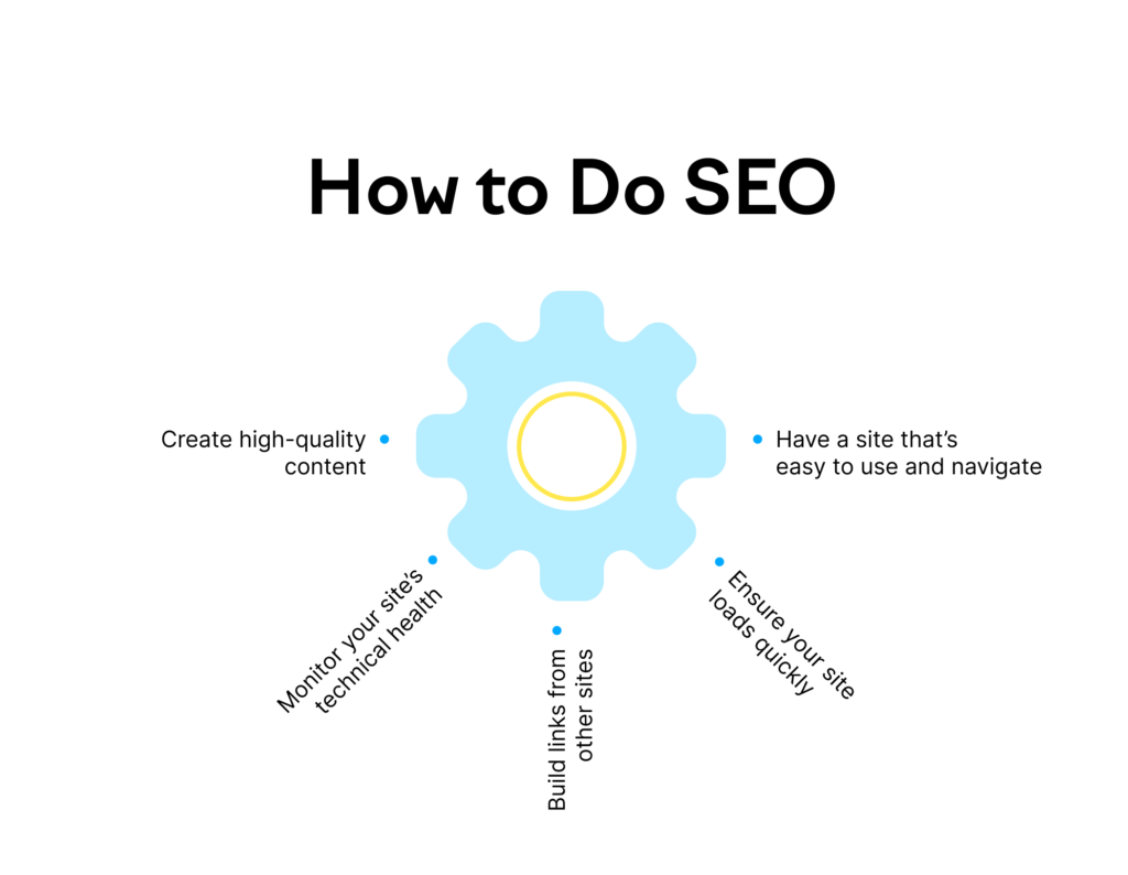 What Is SEO? Your Guide to Easy Start